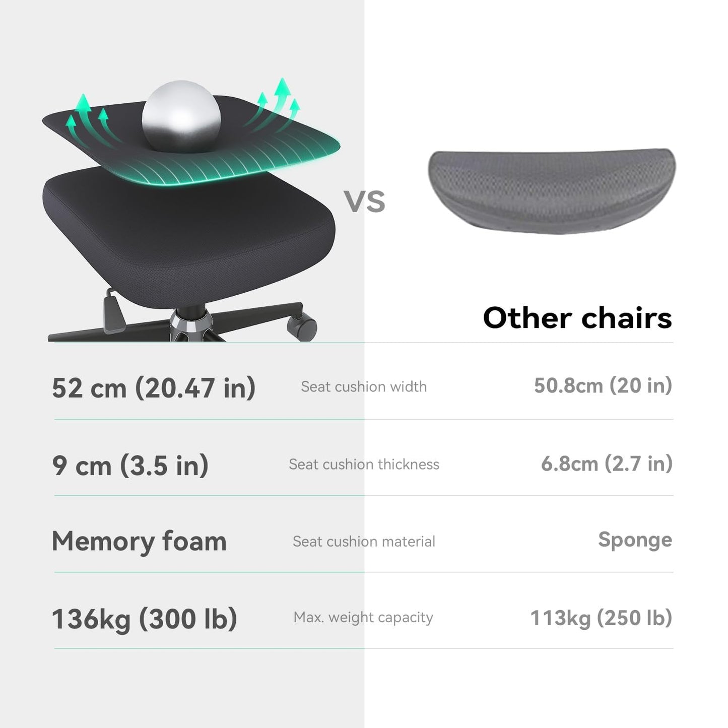 SIHOO M102C Silla ergonomica Escritorio, Silla de Oficina Grande y Alta con reposabrazos Plegables, Soporte Lumbar Ajustable Silla Escritorio, Silla Oficina ergonómica para Uso doméstico - Negro